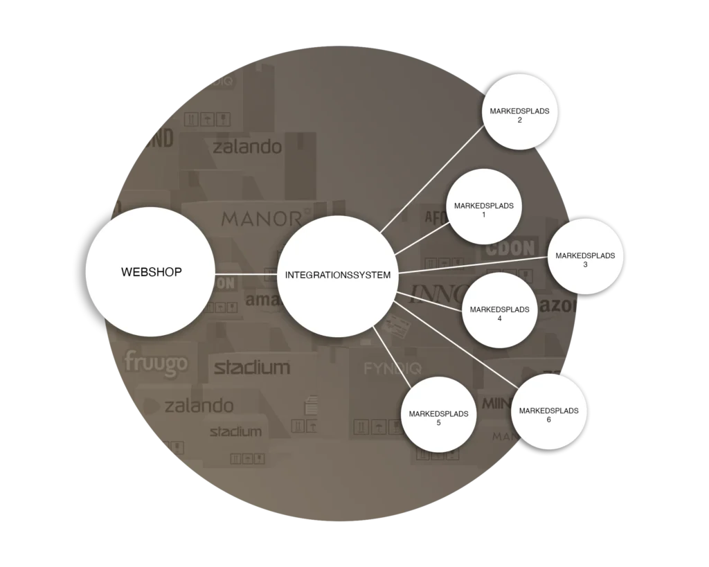 om-os-markedspladser-giver-adgang-5 om-os-markedspladser-giver-adgang-5